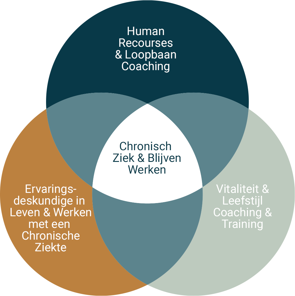 Esther Blokzijl - Chronisch Ziek & Blijven Werken